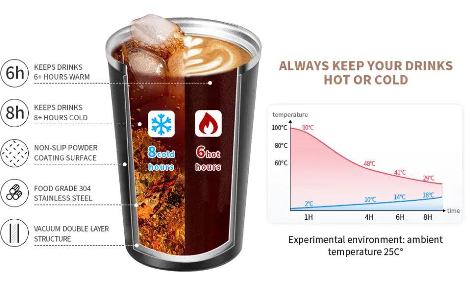 Vakuum isolierter Edelstahl Thermobecher - yourbottle